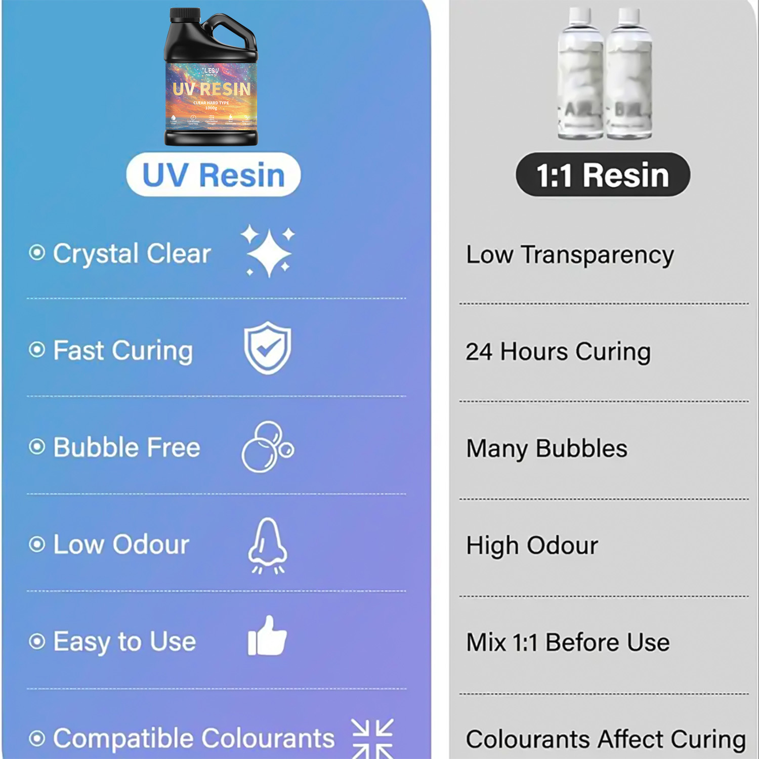 Żywica epoksydowa UV 100/200/5 – Jewelry Making Uv Resin Kit recenzja i cena